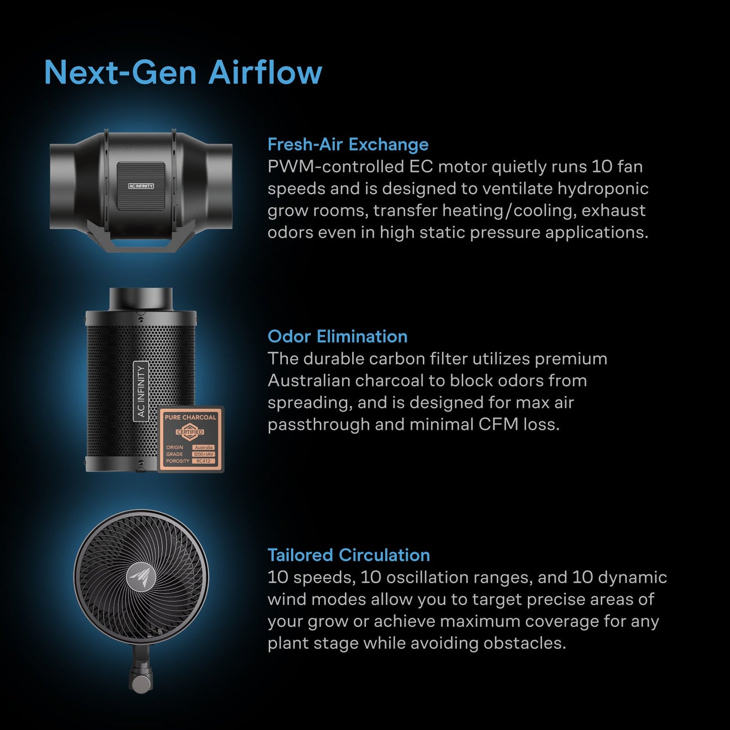 AC Infinity Advance Grow Tent System 2x2, 1-Plant Kit, Integrated Smart Controls to Automate Ventilation, Circulation, Full Spectrum LED Grow Light - Midwest Grow LLC
