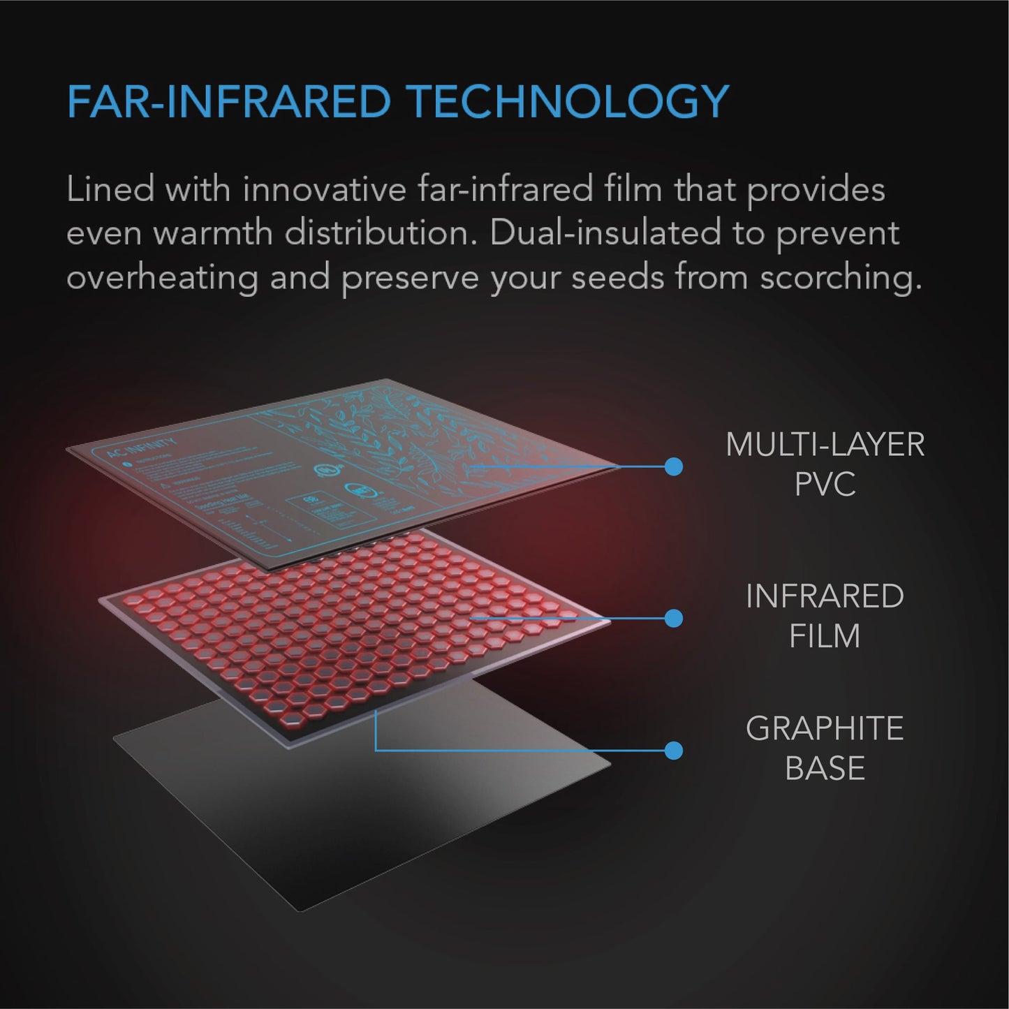 AC Infinity SUNCORE A1, Seedling Heat Mat, IP-67 Waterproof, 3" x 20" - Midwest Grow LLC