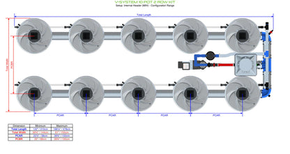 ALIEN Hydroponics V-SYSTEM 10 Pot 2 Row Kit - Midwest Grow LLC