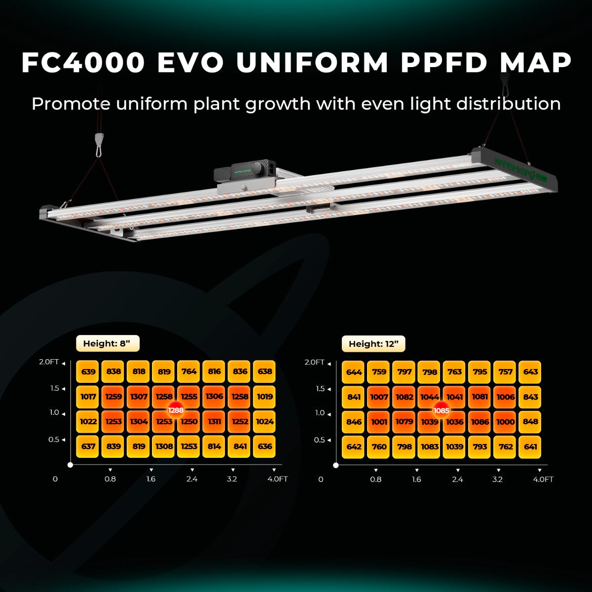 Mars Hydro FC4000-EVO 320W Smart Grow System Samsung LM301H LED Grow Light - Midwest Grow LLC