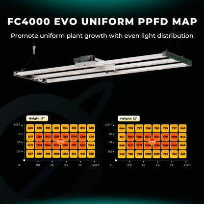 Mars Hydro FC4000-EVO 320W Smart Grow System Samsung LM301H LED Grow Light - Midwest Grow LLC