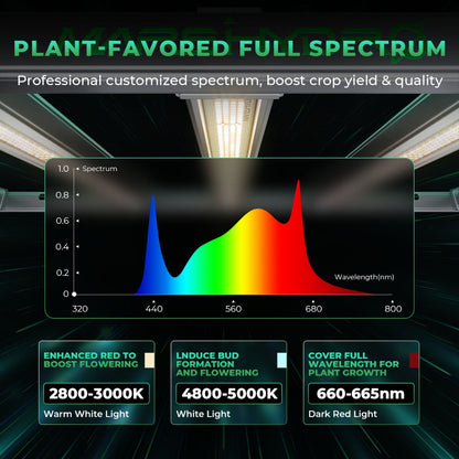 Mars Hydro FC-E8000 800W Bridgelux CO2 LED Grow Light - Midwest Grow LLC