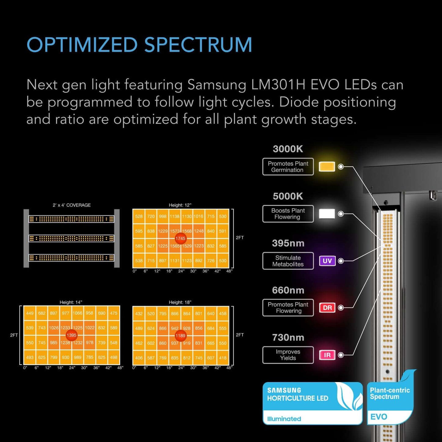 AC Infinity Cultivator Kit, Complete 2-Plant Grow Tent System with Dynamic Learning AI Control and Athena® Blended Starter Kit. WiFi-Integrated Ventilation, Circulation, Full-Spectrum EVO Lights and Refillable Filter - Midwest Grow LLC