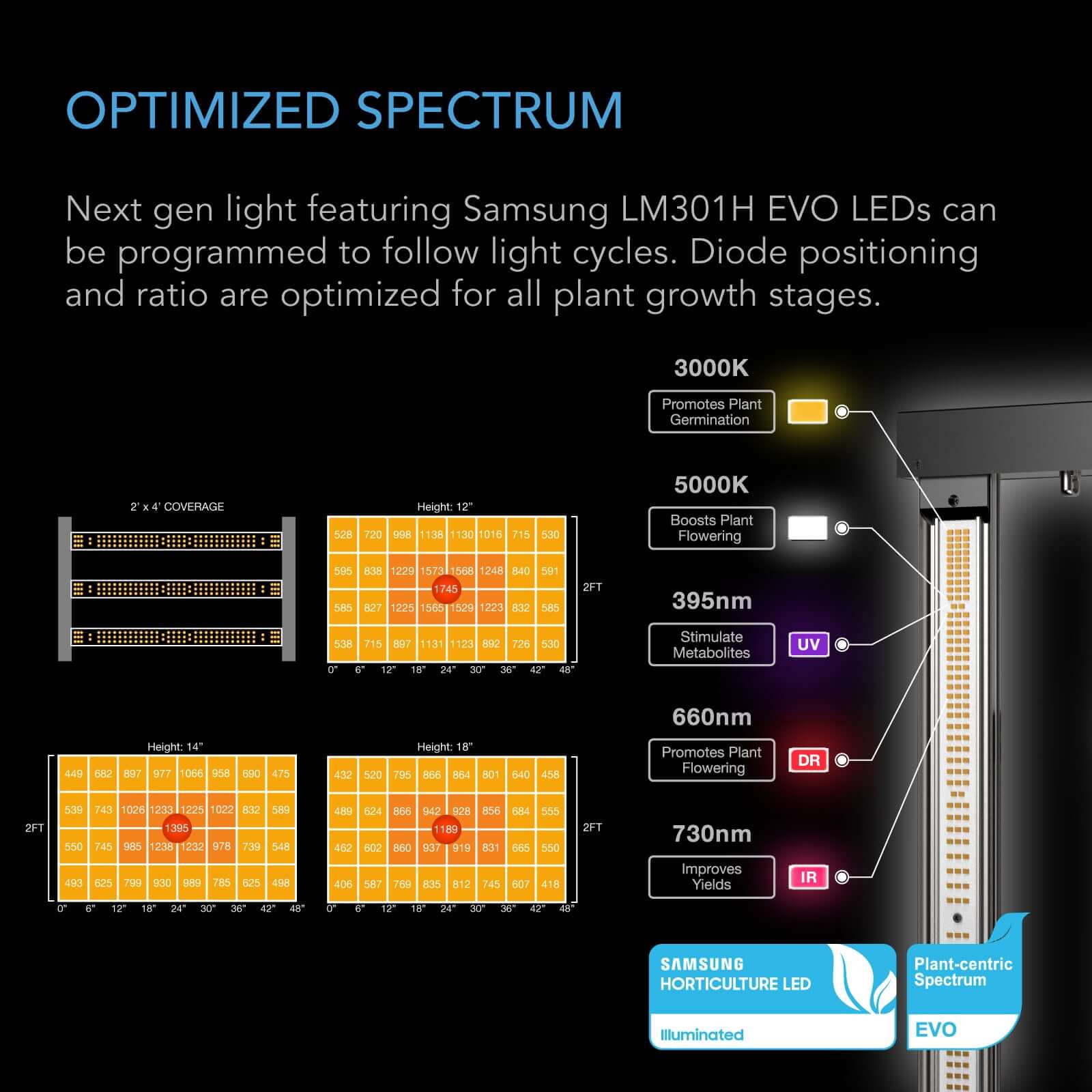 AC Infinity Cultivator Kit, Complete 2-Plant Grow Tent System with Dynamic Learning AI Control and Athena® Blended Starter Kit. WiFi-Integrated Ventilation, Circulation, Full-Spectrum EVO Lights and Refillable Filter - Midwest Grow LLC