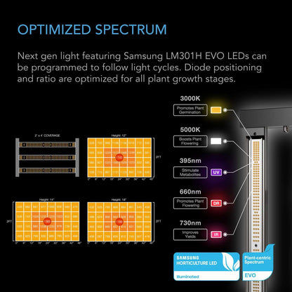 AC Infinity Cultivator Kit, Complete 2-Plant Grow Tent System with Dynamic Learning AI Control and Athena® Blended Starter Kit. WiFi-Integrated Ventilation, Circulation, Full-Spectrum EVO Lights and Refillable Filter - Midwest Grow LLC