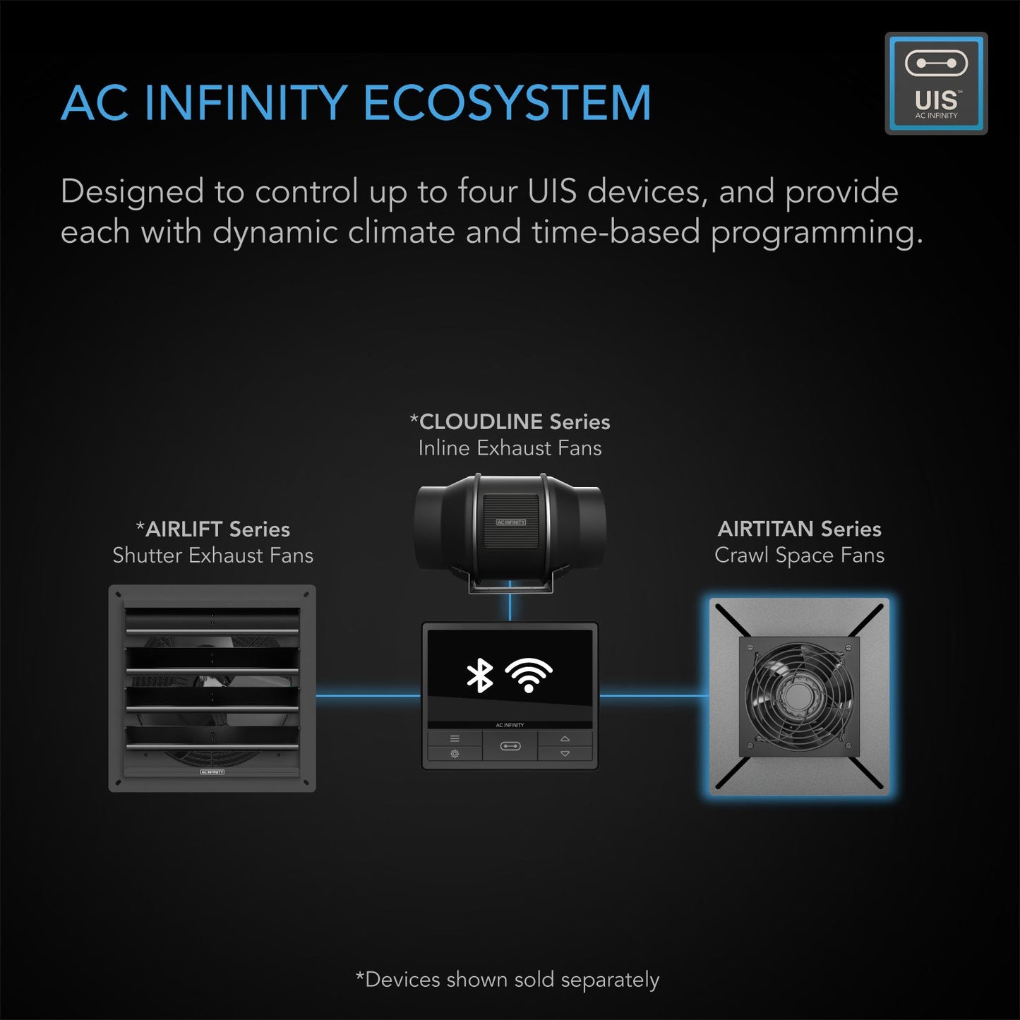 AC Infinity AIRTITAN T3, Crawlspace and Basement Ventilation Fan 6", WiFi-Integrated Controls, IP-55 Rated - Midwest Grow LLC