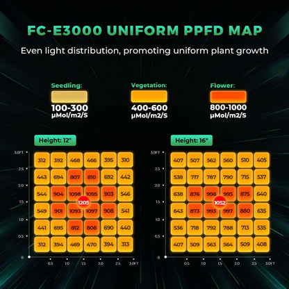 Mars Hydro FC-E3000 LED Grow Light + 3' x 3' Grow Tent + iFresh Inline Fan Combo with Temperature and Humidity Controller - Midwest Grow LLC