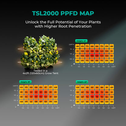 Mars Hydro TSL 2000 300W Dimmable Full Spectrum LED Grow Light - Midwest Grow LLC