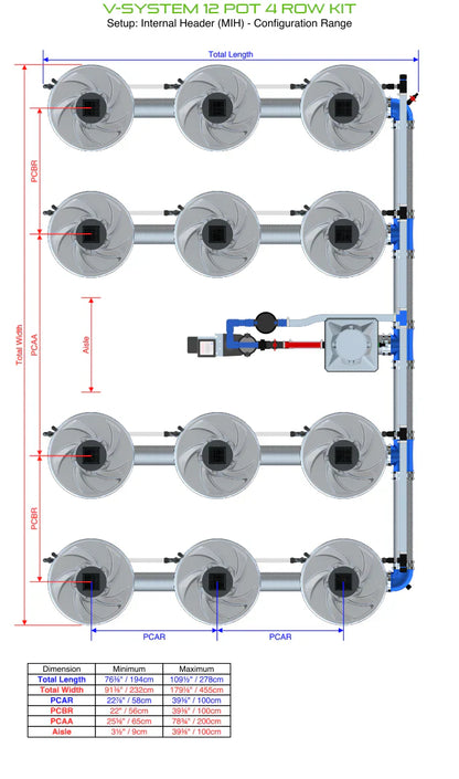 ALIEN Hydroponics V-SYSTEM 12 Pot 4 Row Kit