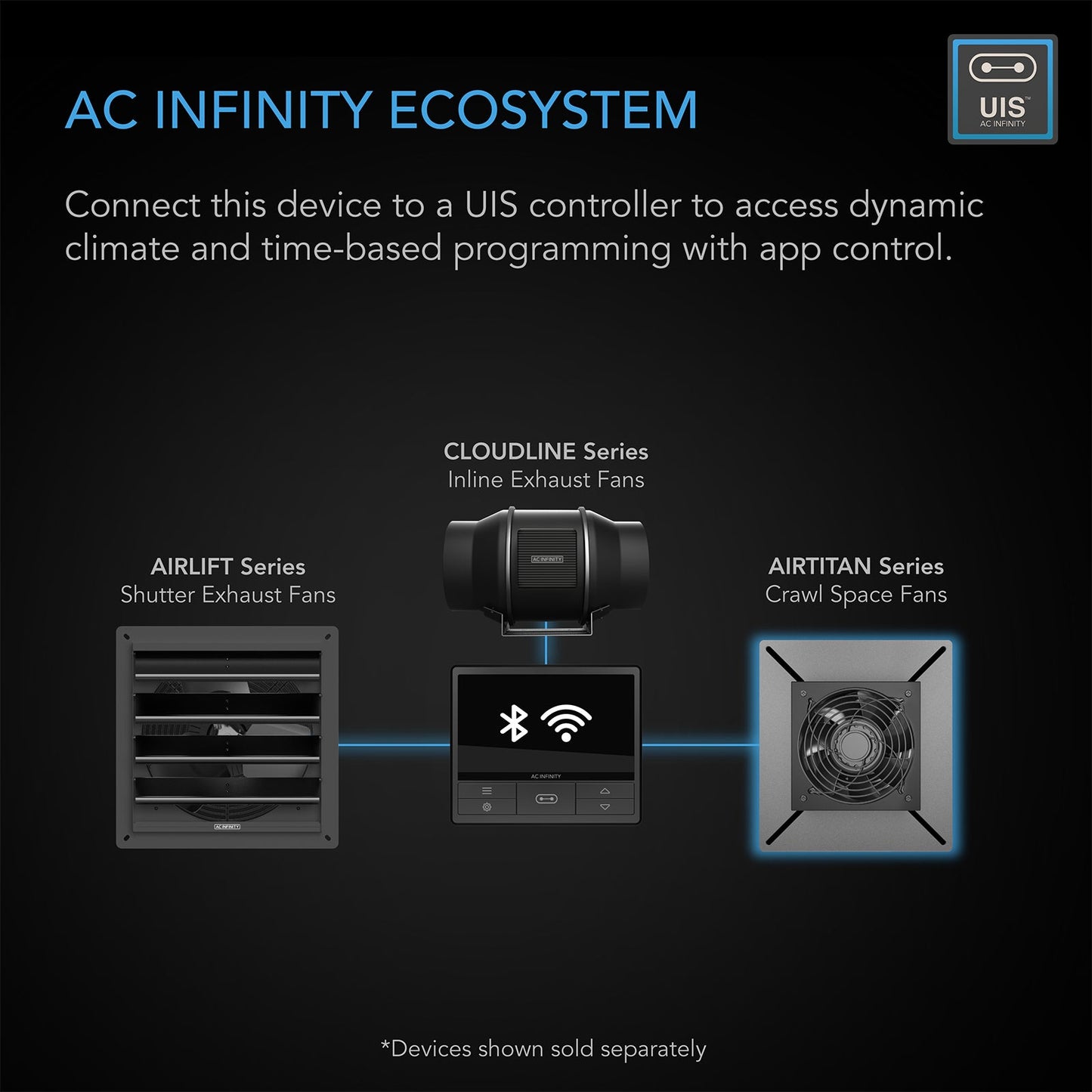 AC Infinity AIRTITAN S3, Crawlspace Fan with Speed Controller, 6-Inch