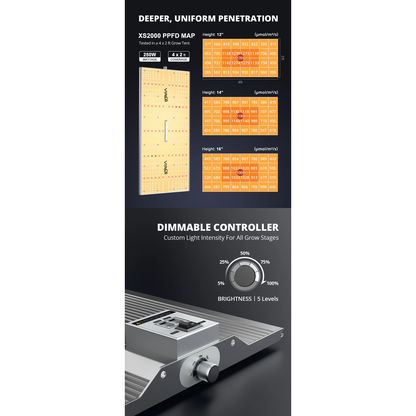 ViparSpectra XS2000 240W Infrared Full Spectrum LED Grow Light - Midwest Grow LLC