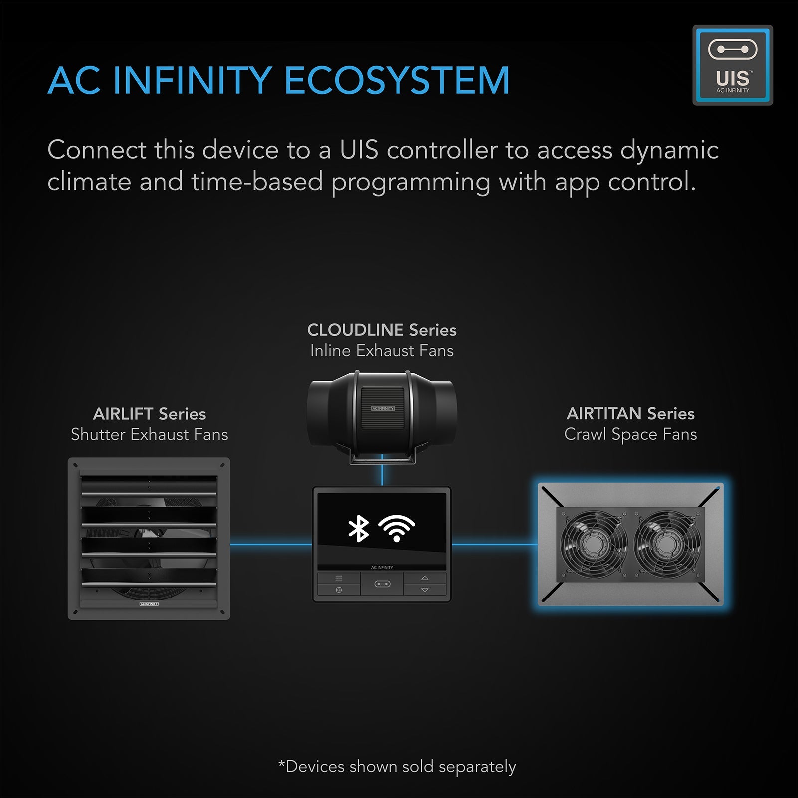 AC Infinity AIRTITAN S7, Crawlspace Fan with Speed Controller, 12-Inch - Midwest Grow LLC