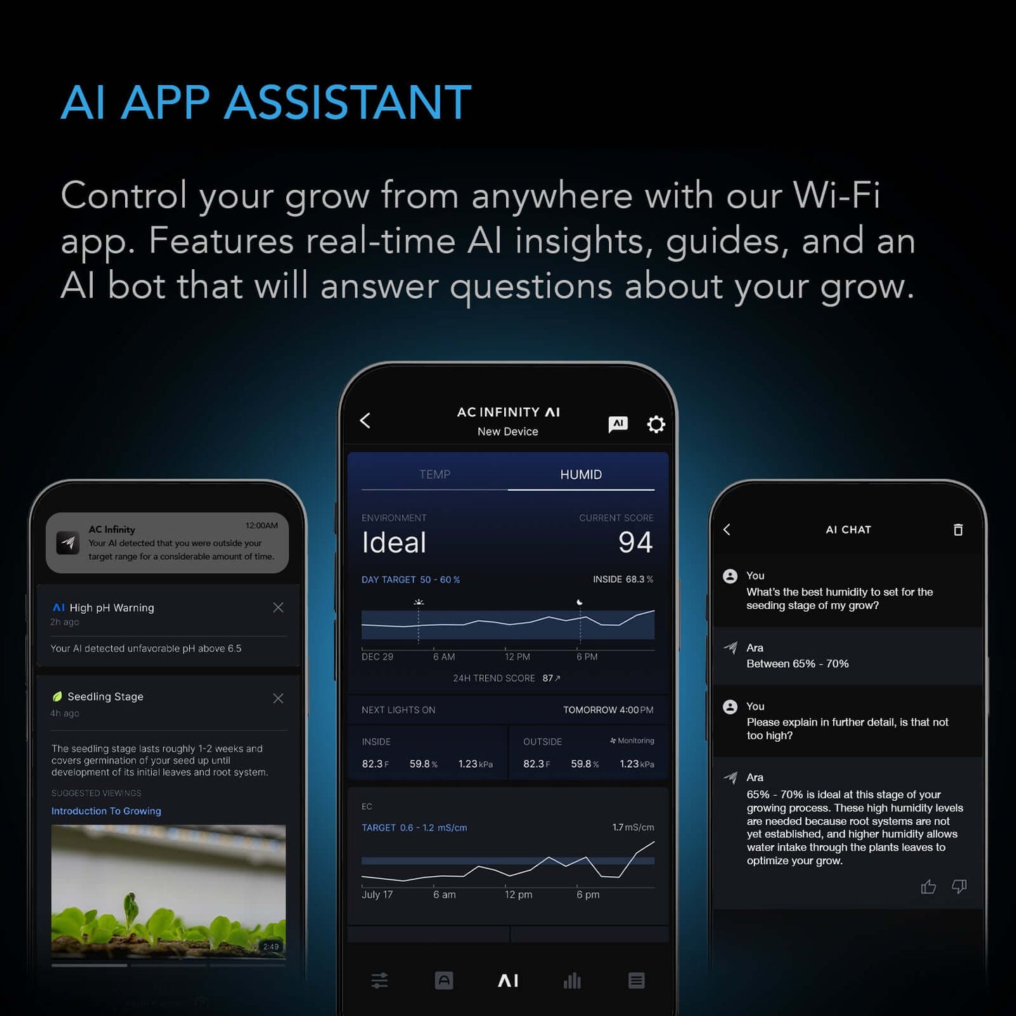 AC Infinity Hydro Sensor for Controller AI+, Precise pH, EC, TDS and Water Temp Data Tracking, Enables Equipment Control Programming - Midwest Grow LLC