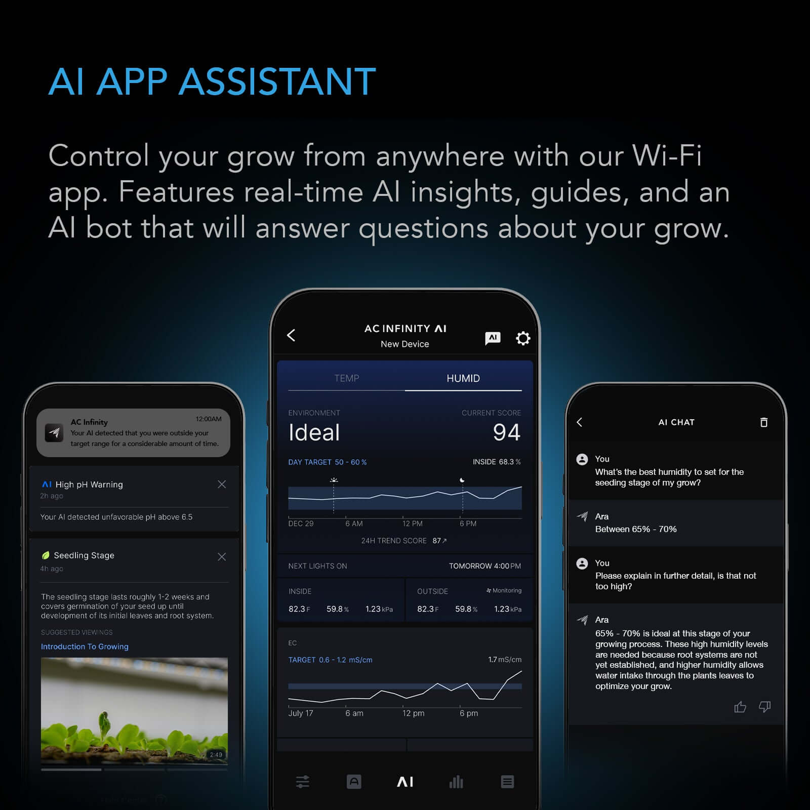 AC Infinity Hydro Sensor for Controller AI+, Precise pH, EC, TDS and Water Temp Data Tracking, Enables Equipment Control Programming - Midwest Grow LLC