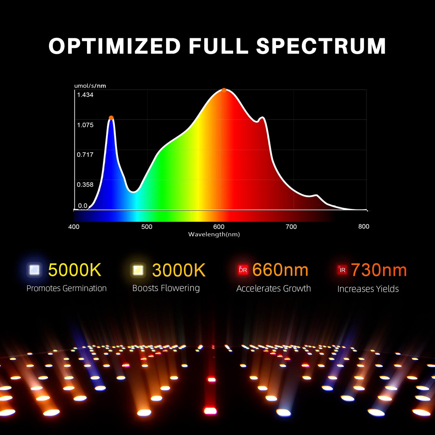 Spider Farmer SF1000D LED Grow Light + 2' x 2' Grow Tent + Inline Fan Combo with Speed Controller - Midwest Grow LLC