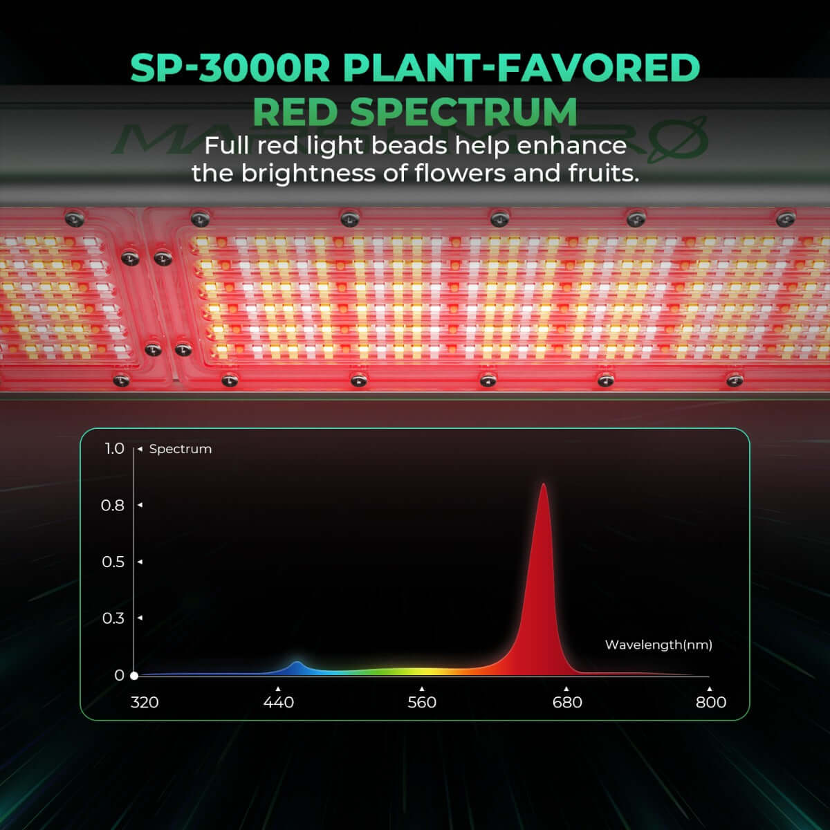 Mars Hydro SP 3000 300W Red Spectrum Grow Room LED Grow Light - Midwest Grow LLC