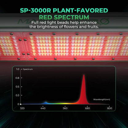 Mars Hydro SP 3000 300W Red Spectrum Grow Room LED Grow Light - Midwest Grow LLC