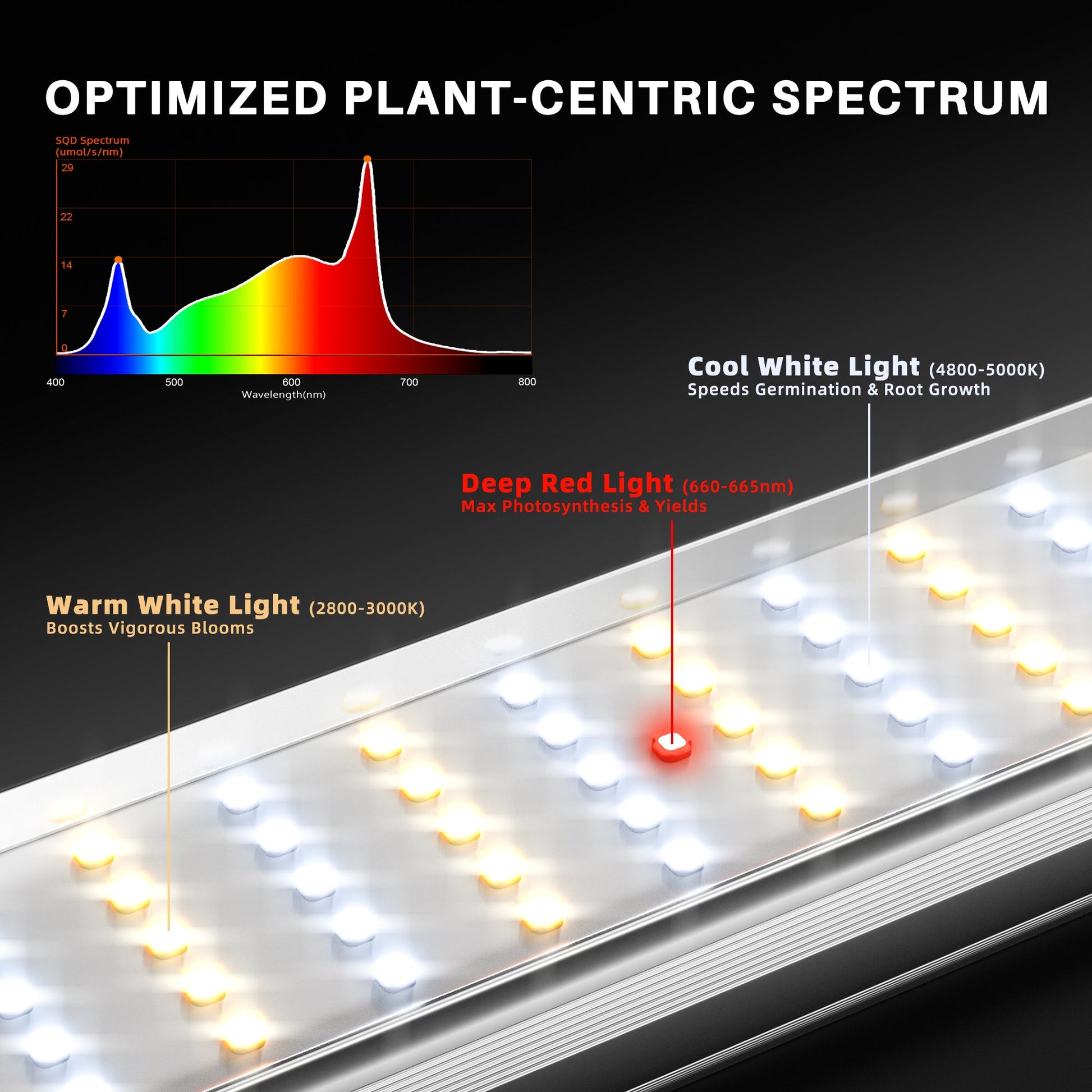 Spider Farmer SE1000W 1000W Dimmable Full Spectrum CO2 LED Grow Light - Midwest Grow LLC