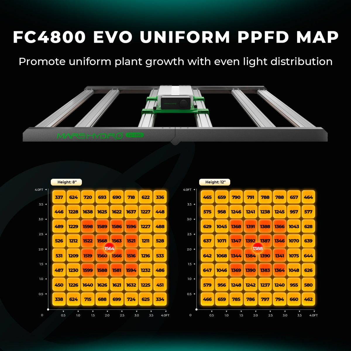 Mars Hydro FC4800-EVO 480W Smart Grow System Samsung LM301H LED Grow Light - Midwest Grow LLC