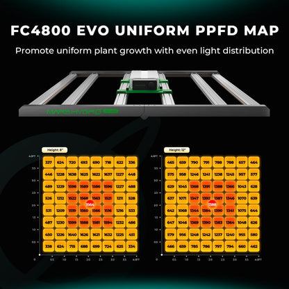 Mars Hydro FC4800-EVO 480W Smart Grow System Samsung LM301H LED Grow Light - Midwest Grow LLC