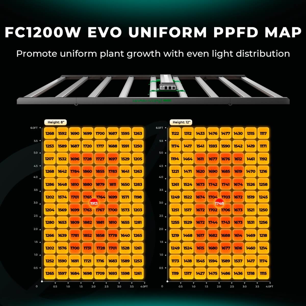 Mars Hydro FC1200W-EVO 1200W Smart Grow System Samsung LM301H LED Grow Light - Midwest Grow LLC