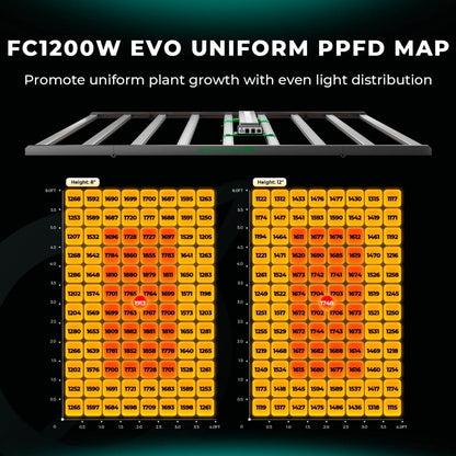 Mars Hydro FC1200W-EVO 1200W Smart Grow System Samsung LM301H LED Grow Light - Midwest Grow LLC