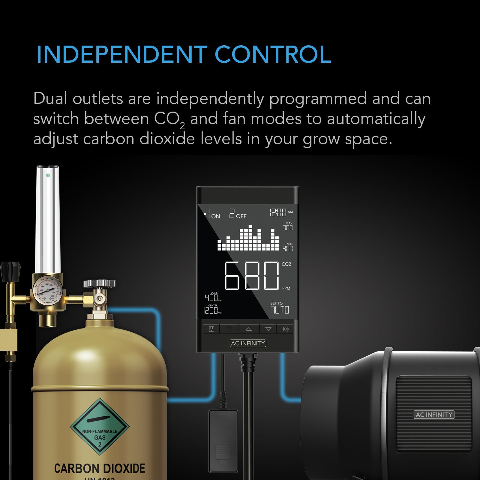 AC Infinity CO2 Controller, Smart Outlet Carbon Dioxide Monitor for CO2 Regulators and Inline Fans - Midwest Grow LLC
