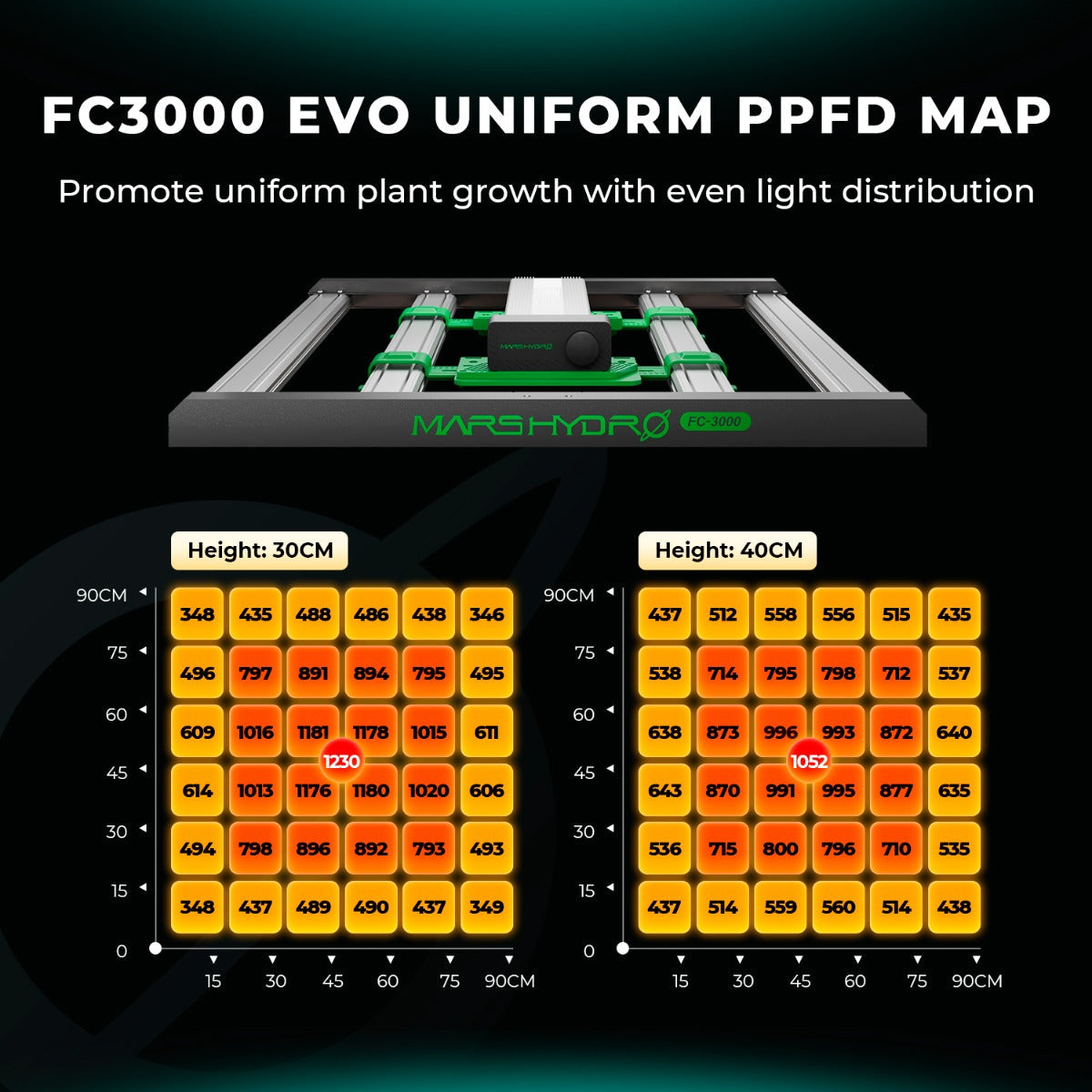 Mars Hydro FC3000-EVO 300W Smart Grow System Samsung LM301H LED Grow Light - Midwest Grow LLC