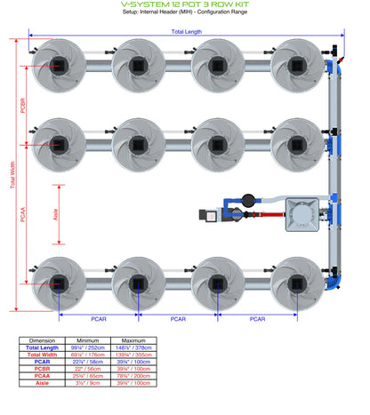 ALIEN Hydroponics V-SYSTEM 12 Pot 3 Row Kit - Midwest Grow LLC