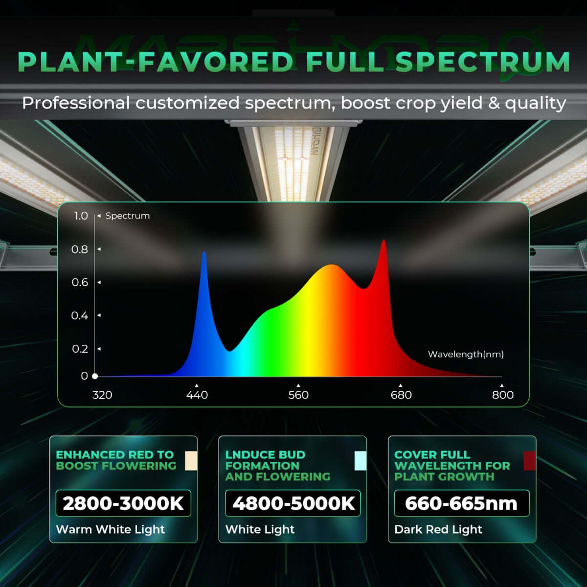 Mars Hydro FC-E1200W 1200W Bridgelux Commercial CO2 Plus LED Grow Light - Midwest Grow LLC