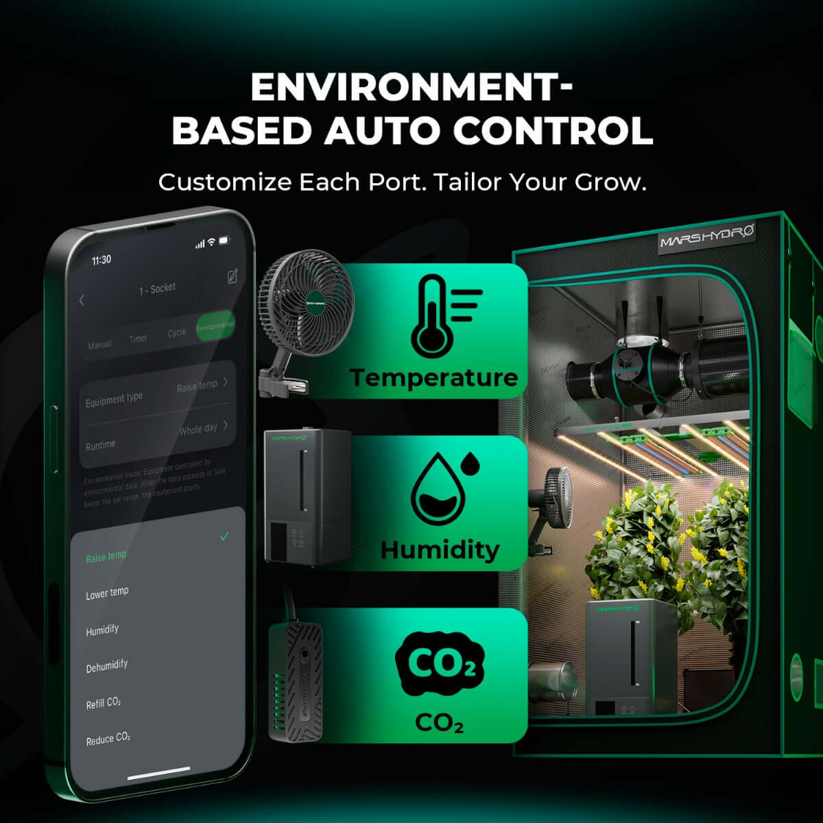 Mars Hydro iHub Smart Power Strip - Switch Compatible Version - Midwest Grow LLC