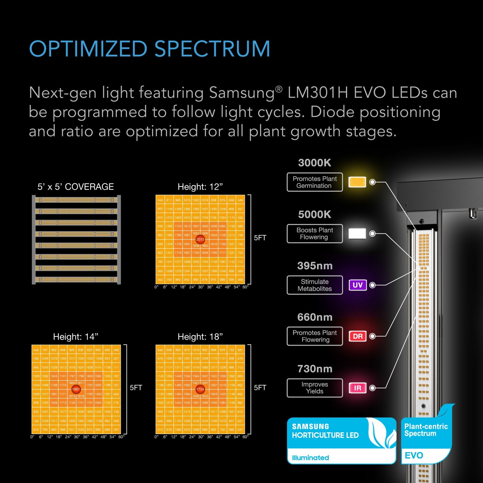 AC Infinity Advance Grow Tent System Pro 5x5, 6-Plant Kit, WiFi-Integrated Controls, Full Spectrum LM301H EVO LED Grow Light - Midwest Grow LLC
