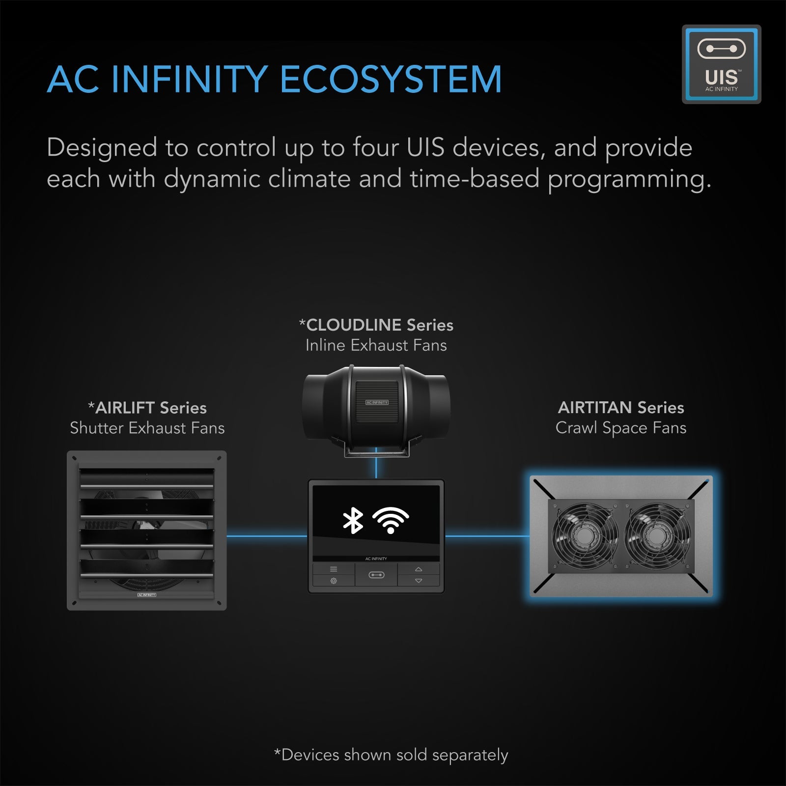 AC Infinity AIRTITAN T7, Crawlspace and Basement Ventilation Fan 12", WiFi-Integrated Controls, IP-55 Rated - Midwest Grow LLC