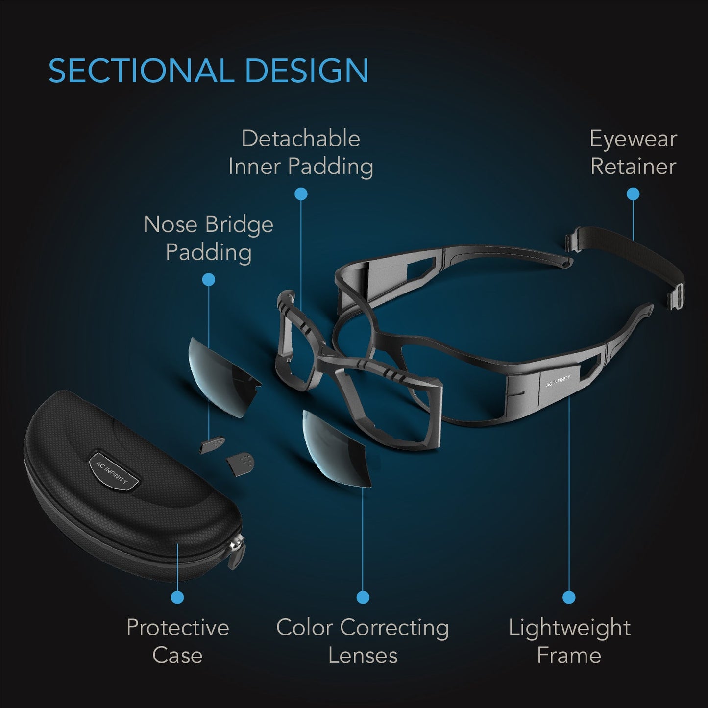 AC Infinity Grow Room Glasses, with 3 Color Corrective Lenses - Midwest Grow LLC