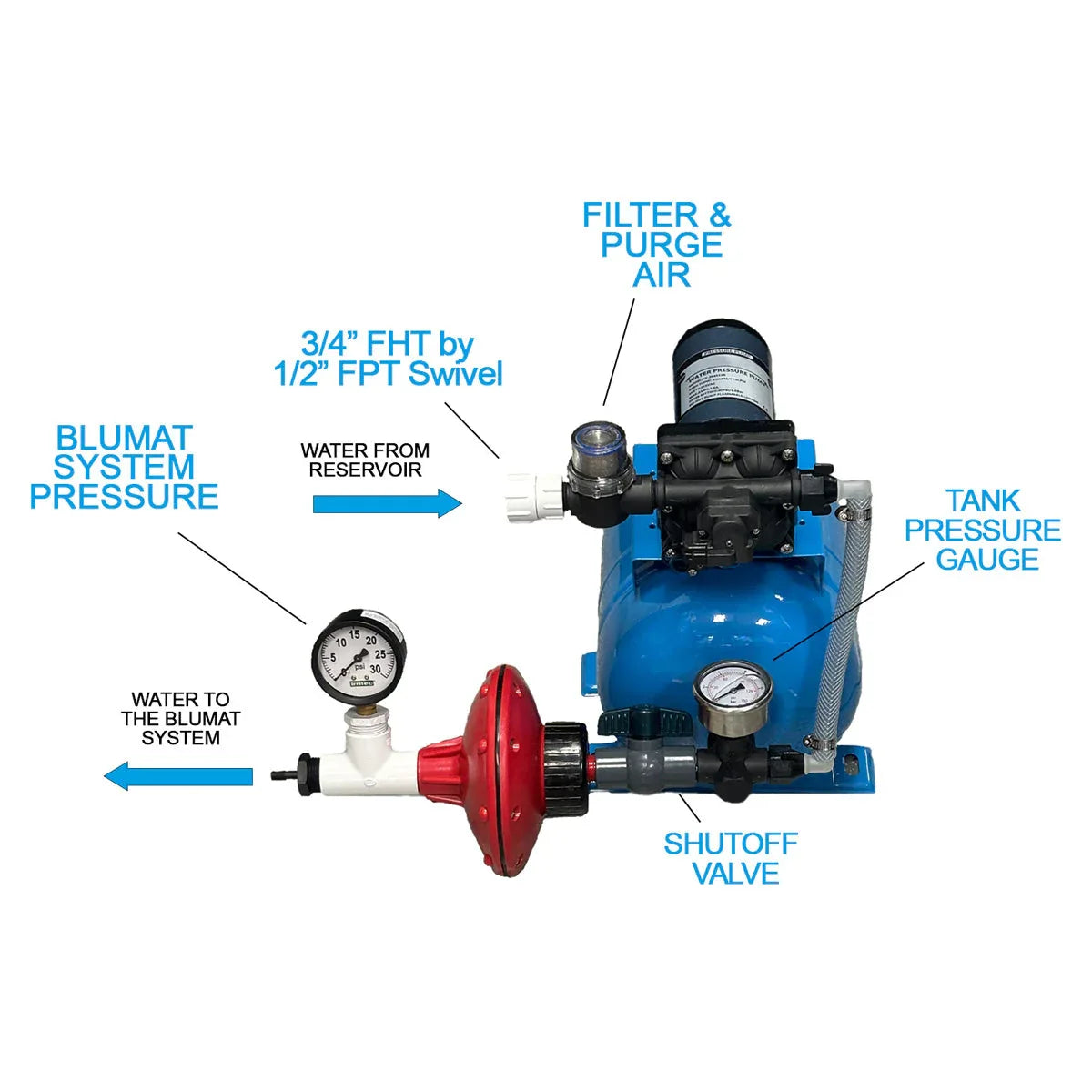 Mini Pump for Pressurizing Blumat systems - Midwest Grow LLC