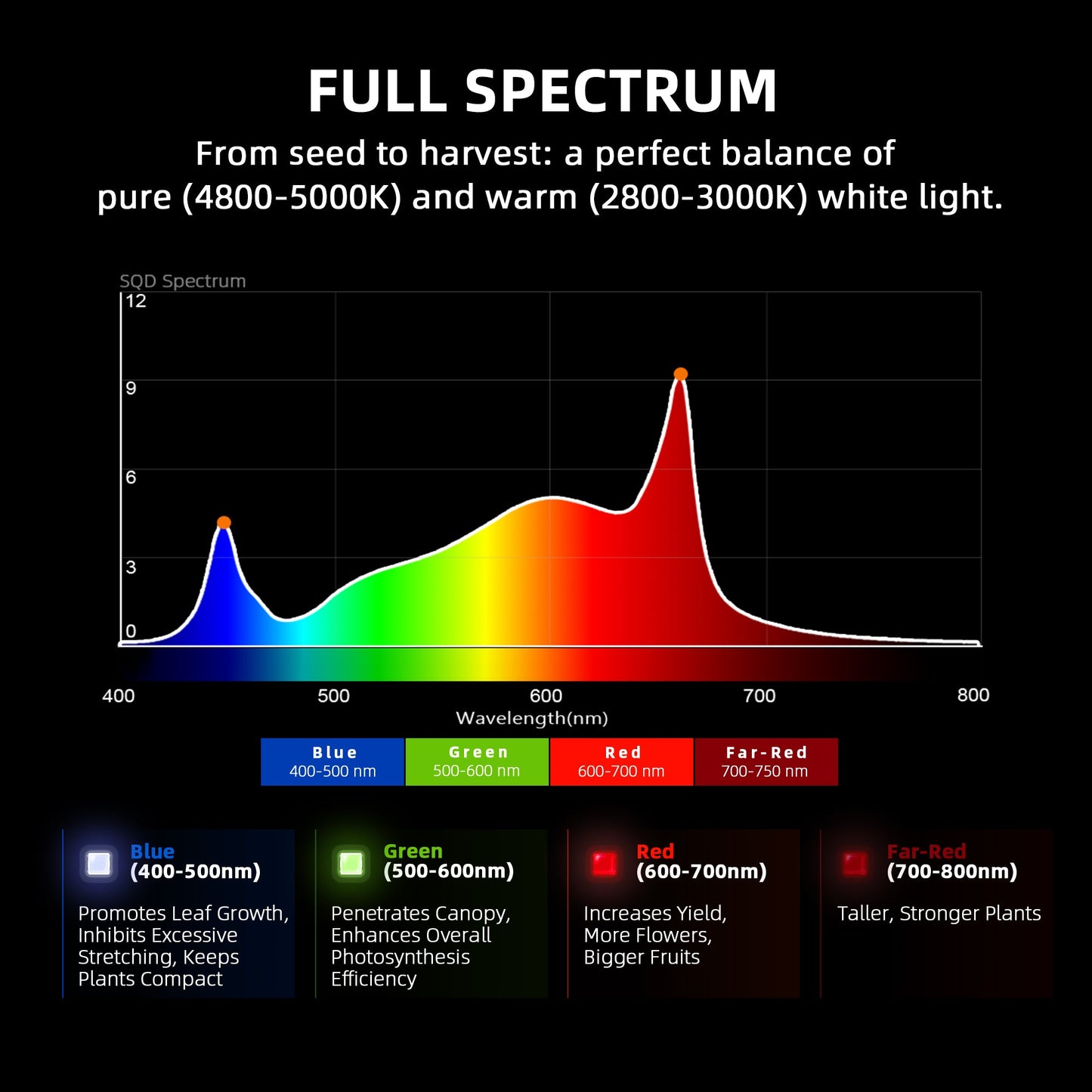 Spider Farmer G4500 450W Dimmable Full Spectrum LED Grow Light - Midwest Grow LLC