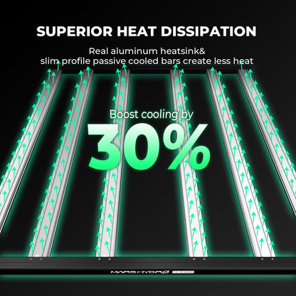 Mars Hydro FC-E4800 480W Bridgelux LED Grow Light - Midwest Grow LLC