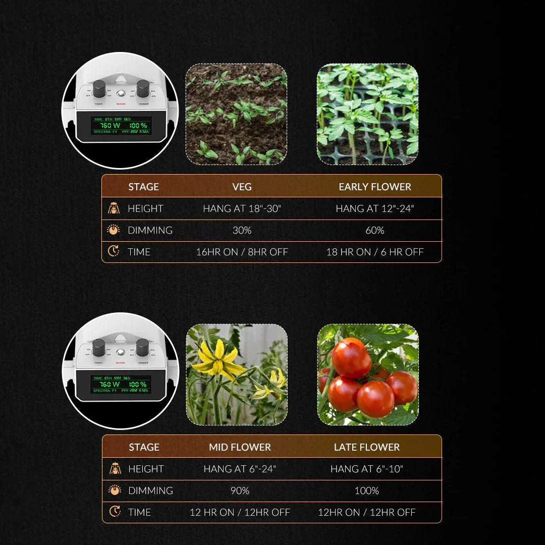 Medic Grow Smart 8 760W Full Spectrum LED Grow Light - Midwest Grow LLC