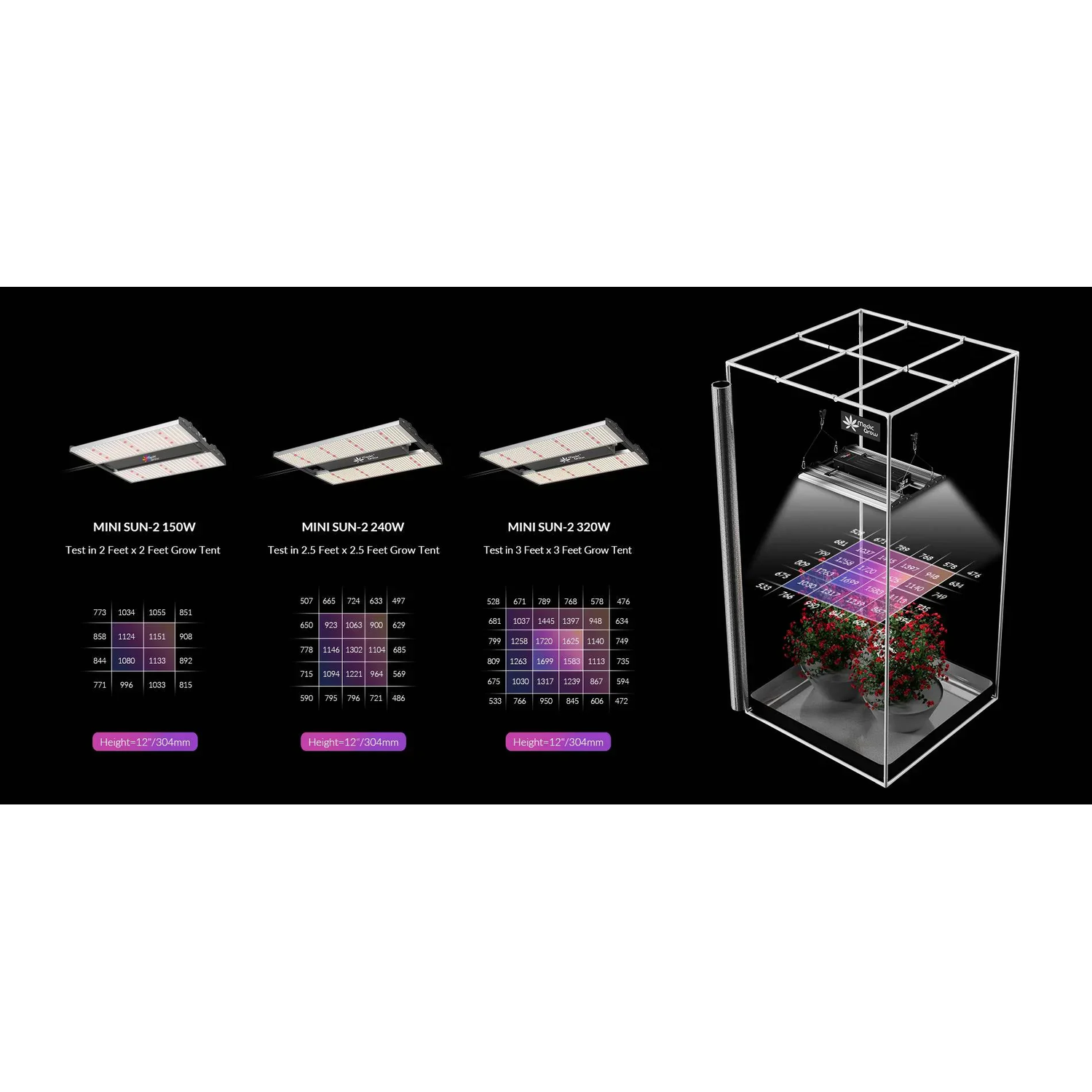 Medic Grow Mini Sun-2 320W Full Cycle LED Grow Light - Midwest Grow LLC