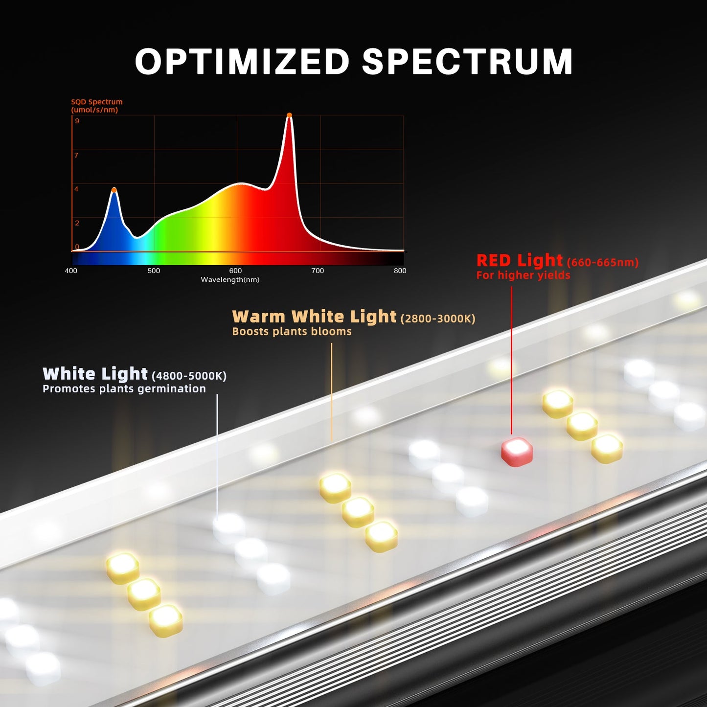 Spider Farmer SE4500 450W Dimmable Full Spectrum LED Grow Light - Midwest Grow LLC