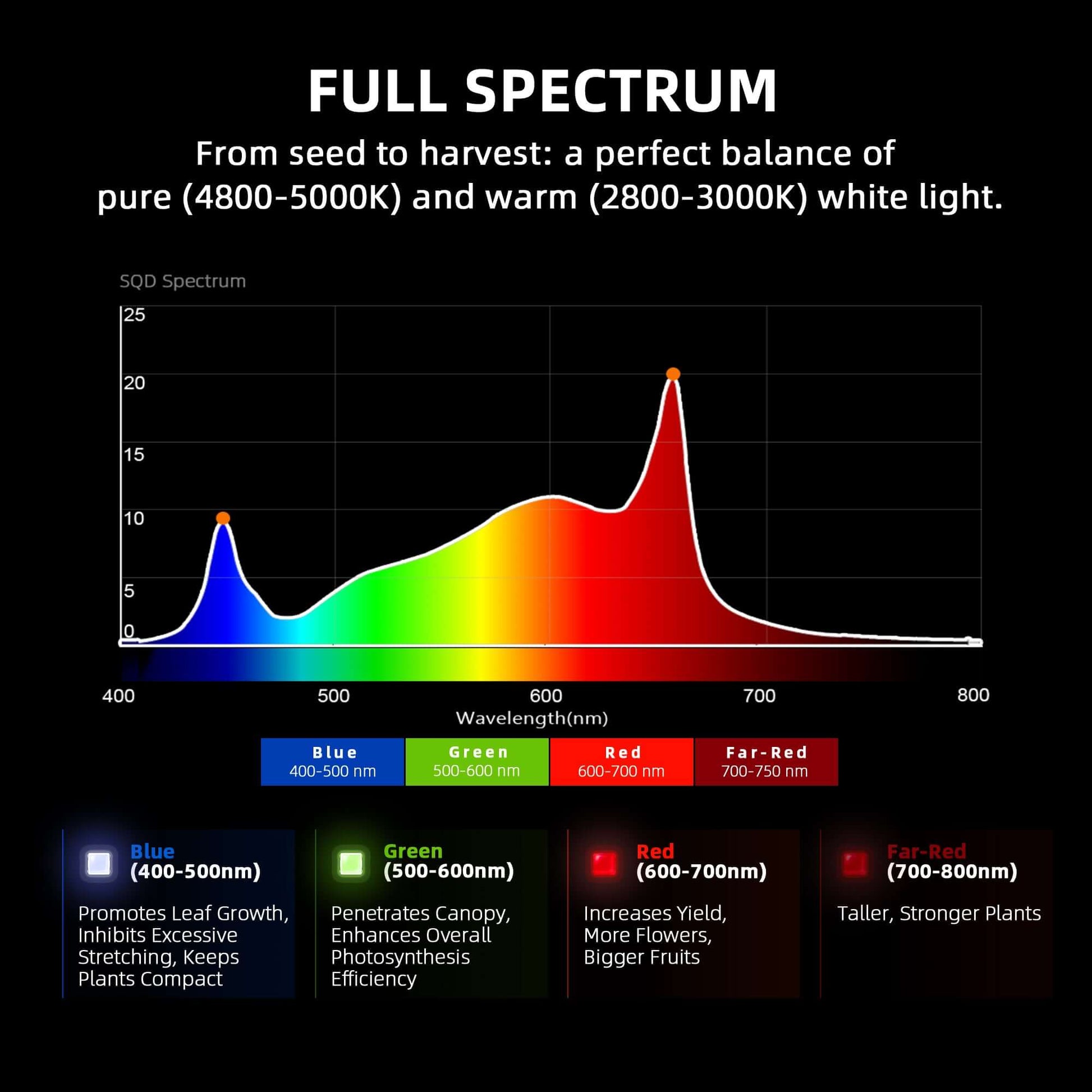 Spider Farmer G7000 730W Dimmable Full Spectrum LED Grow Light - Midwest Grow LLC