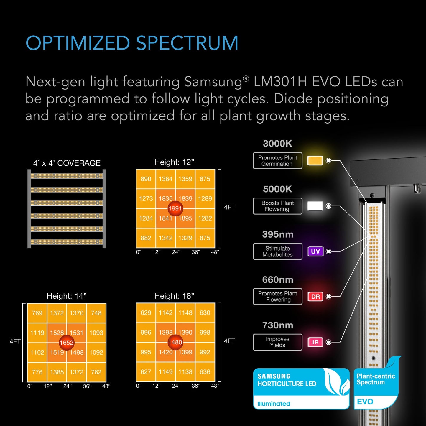 AC Infinity Advance Grow Tent System PRO 4x4, 4-Plant Kit, WiFi-Integrated Controls to Automate Ventilation, Circulation, Full Spectrum LM301H EVO LED Grow Light - Midwest Grow LLC