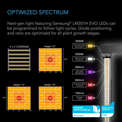 AC Infinity Advance Grow Tent System PRO 4x4, 4-Plant Kit, WiFi-Integrated Controls to Automate Ventilation, Circulation, Full Spectrum LM301H EVO LED Grow Light - Midwest Grow LLC