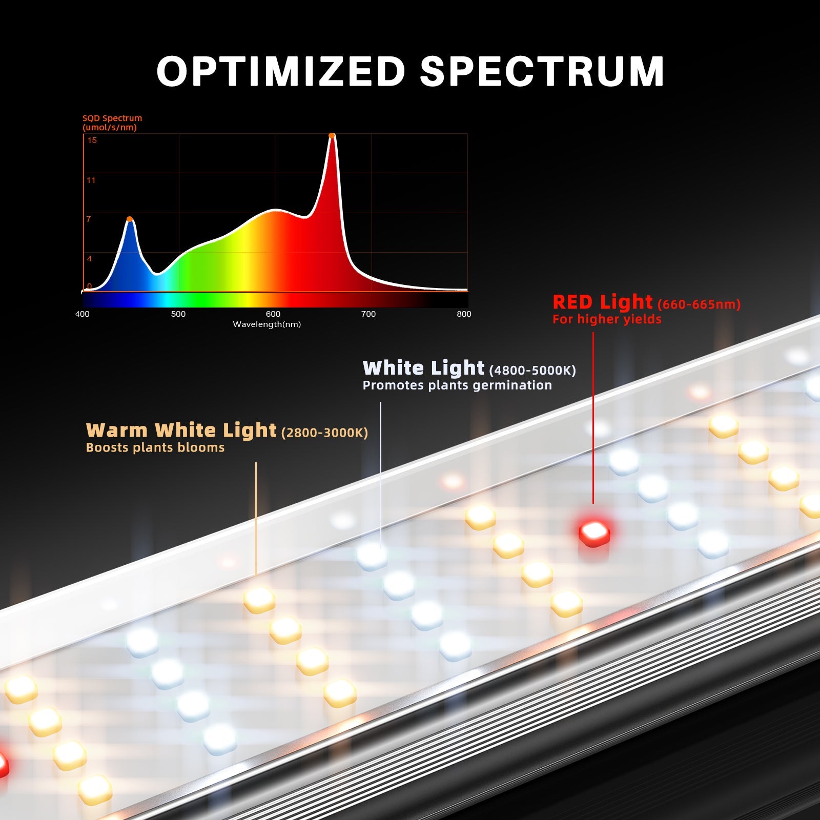 Spider Farmer SE7000 730W Dimmable Full Spectrum LED Grow Light - Midwest Grow LLC