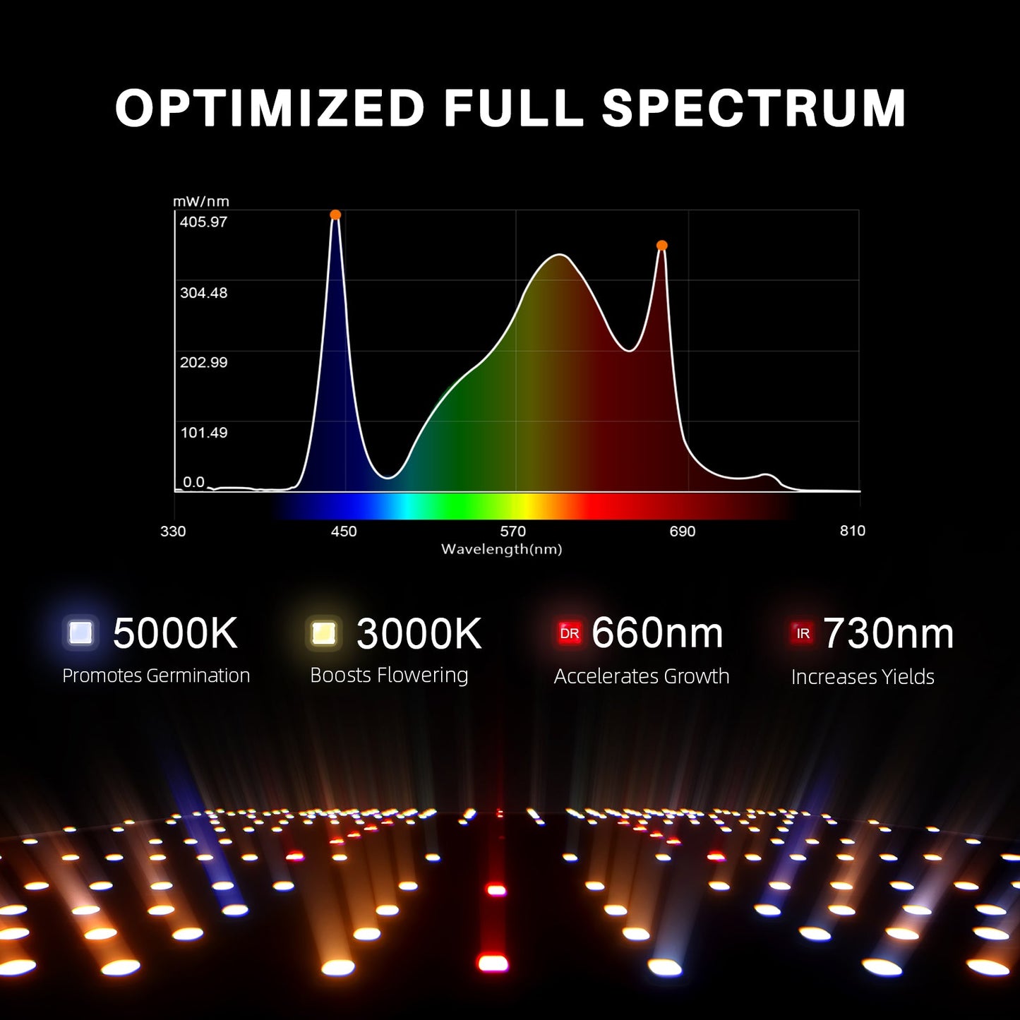 Spider Farmer SF1000 LED Grow Light + 2' x 2' Grow Tent + Inline Fan Combo with Speed Controller - Midwest Grow LLC