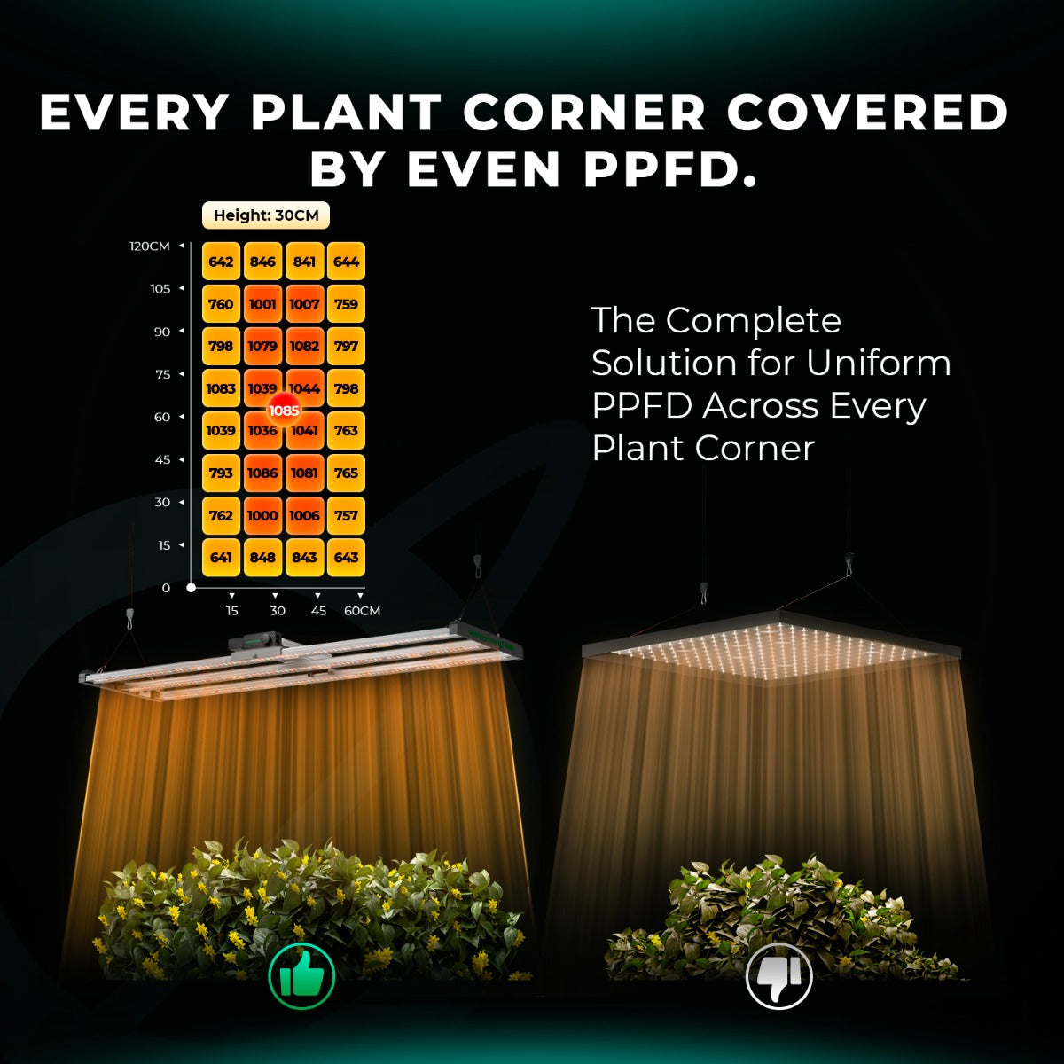 Mars Hydro FC4000-EVO 320W Smart Grow System Samsung LM301H LED Grow Light - Midwest Grow LLC