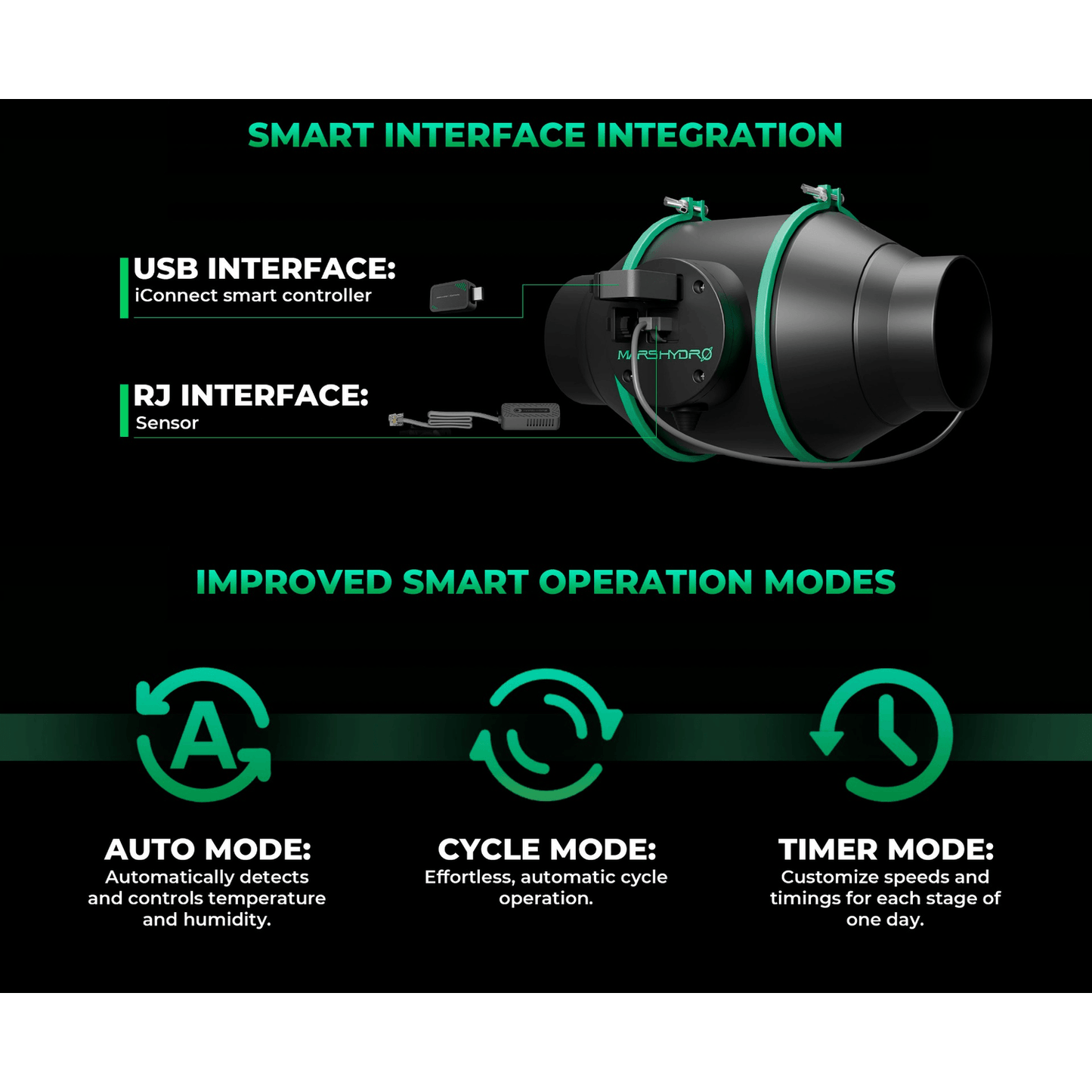 Mars Hydro iConnect Smart Controller and Temperature and Humidity Sensor - Midwest Grow LLC