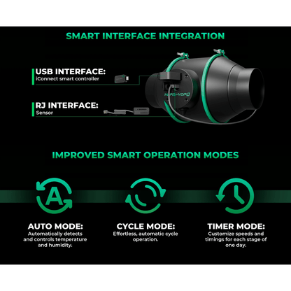 Mars Hydro iConnect Smart Controller and Temperature and Humidity Sensor - Midwest Grow LLC