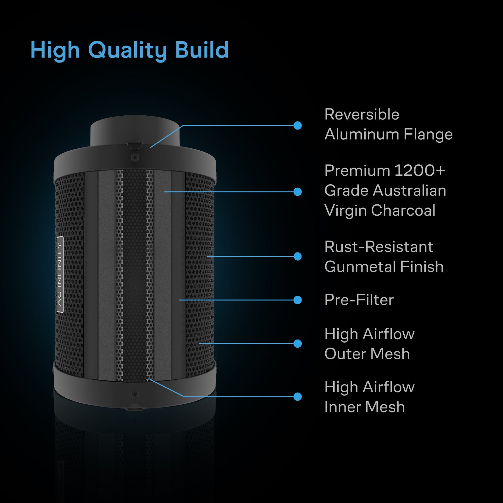 AC Infinity Air Filtration Kit 4", Inline Fan with Speed Controller, Carbon Filter & Ducting Combo - Midwest Grow LLC