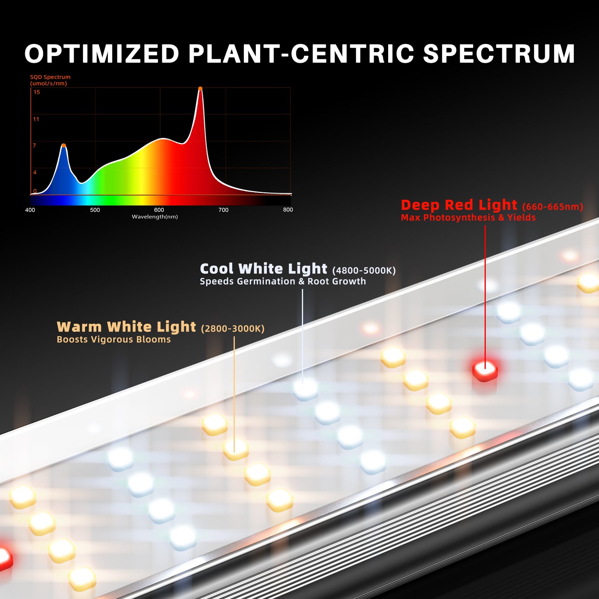 Spider Farmer SE5000 480W Dimmable Full Spectrum LED Grow Light - Midwest Grow LLC
